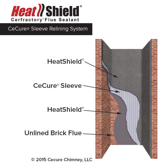 HeatShield CeCure Sleeve