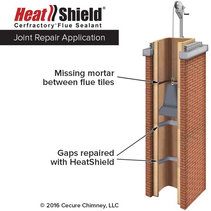 HeatShield Joint Repair