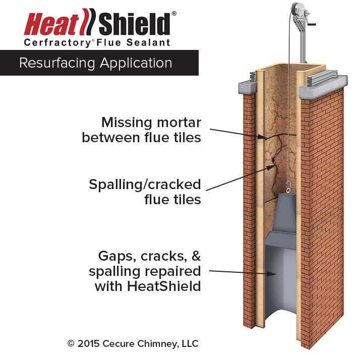 HeatShield Resurfacing